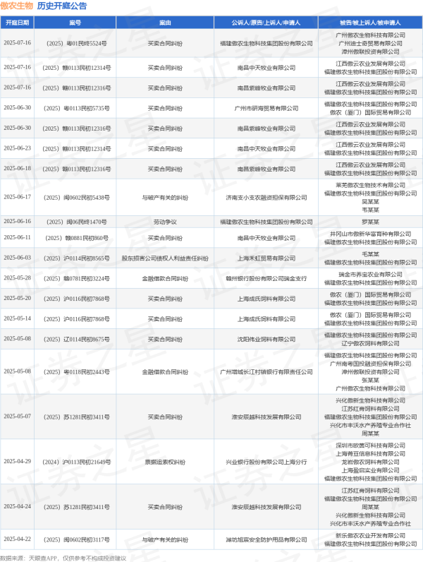 铭创配资 傲农生物作为被告/被上诉人的1起涉及买卖合同纠纷的诉讼将于2025年6月18日开庭