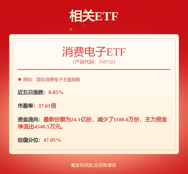通达配资 并购红利开始显现？TCL科技显示业务上半年净利润预计超46亿元！