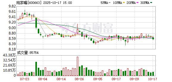 龙坤投资 陆家嘴：蔡嵘辞去公司副董事长等职务